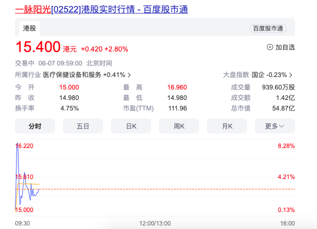 来源：百度股市通截图