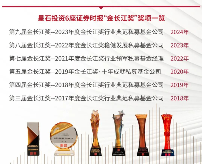 图片来源：星石投资