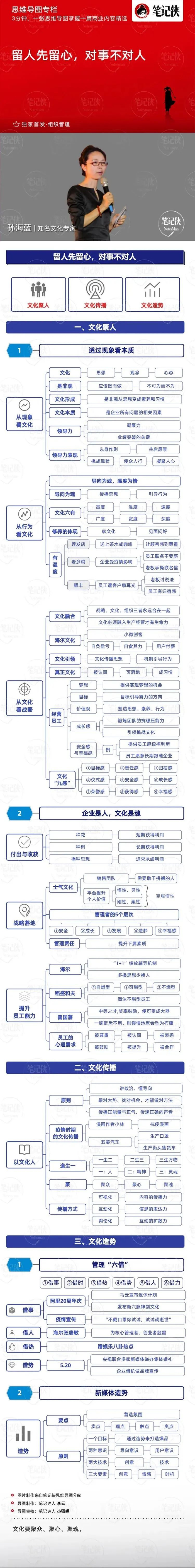 思维导图 | 6767676767676767676