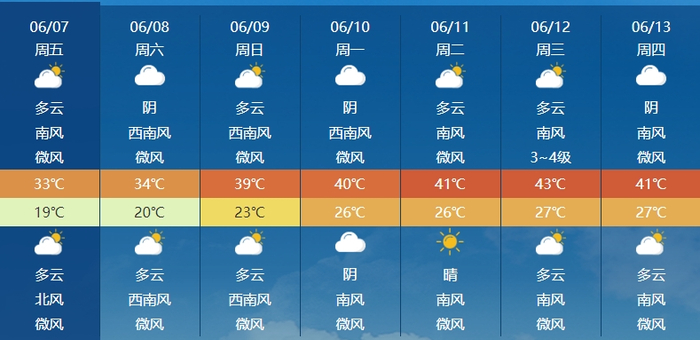 日程上了随着一连串晴天的到来不过濮阳天气又要大反转最高气温明显下