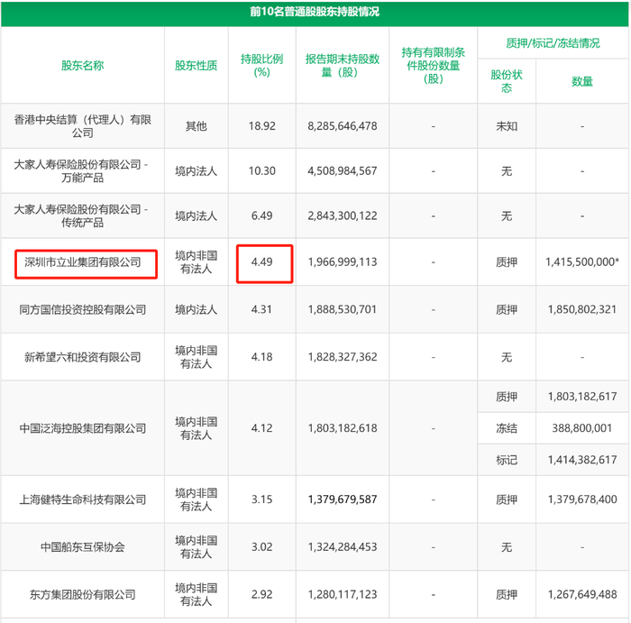 （民生银行前十大股东，来源：民生银行官网、民生银行2024年一季报披露）&nbsp;