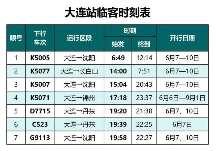 多趟临时旅客列车锦州 丹东 庄河等方向北京 长春 沈阳大连站(大连