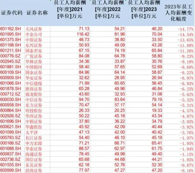 金融圈哪个工作最好做（金融界什么工作工资最高）《金融圈哪个行业最赚钱》