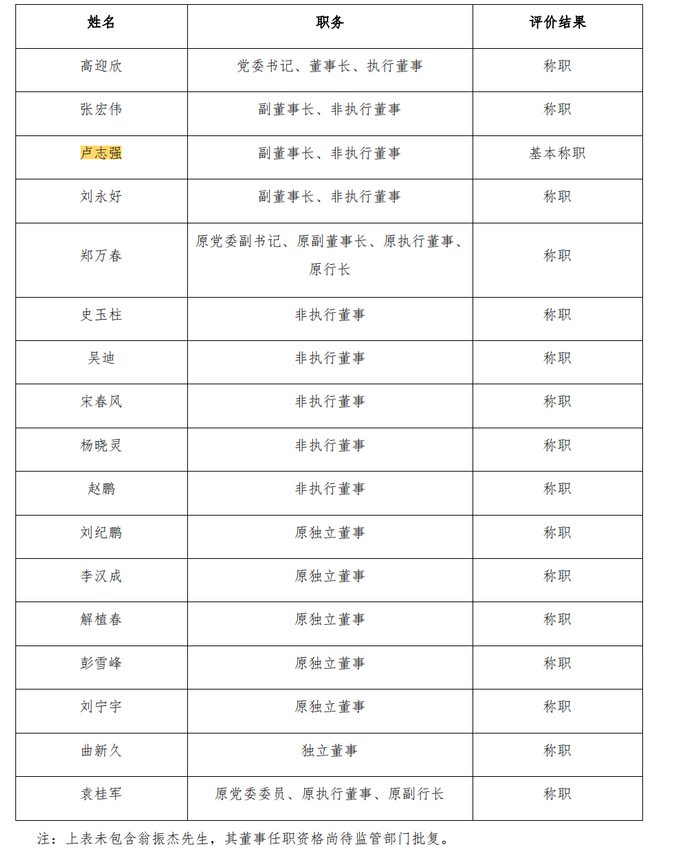（民生银行对董事 2023年度履职评价结果，来源：民生银行2023年年度股东大会公告）
