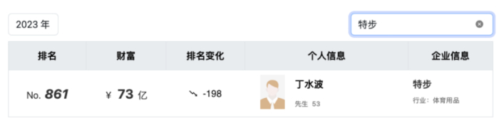图源：胡润百富网