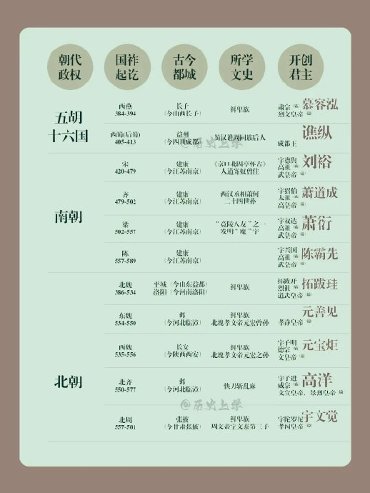 中国历史朝代顺序一览表|朝代|一览表|中国历史_新浪新闻