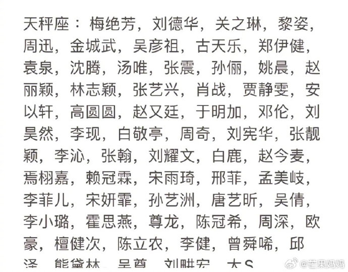 明星十二星座96哪些明星和你是一个星座?