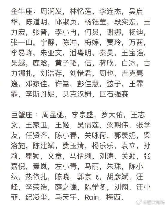 明星十二星座96哪些明星和你是一个星座?