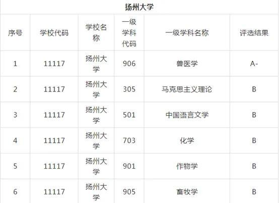 06江西财经大学江西财经大学前身是江西省立商业学校,成立于1923年,是