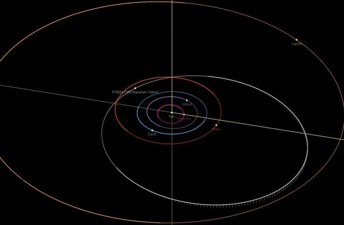 南山—哈恩彗星的轨道模拟图。中国科学院新疆天文台供图