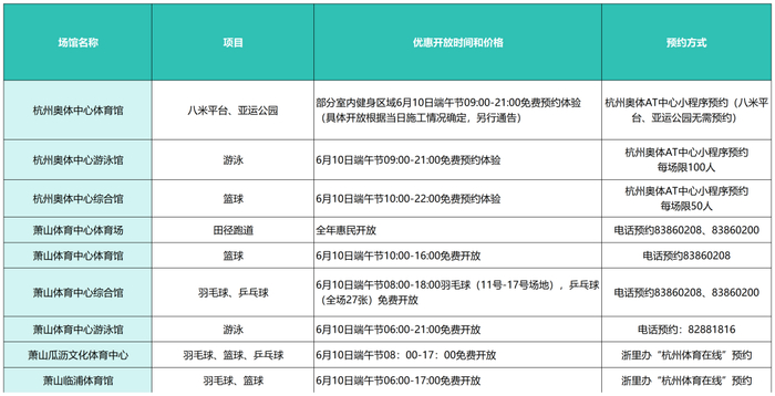 ▲点击大图查看具体开放情况