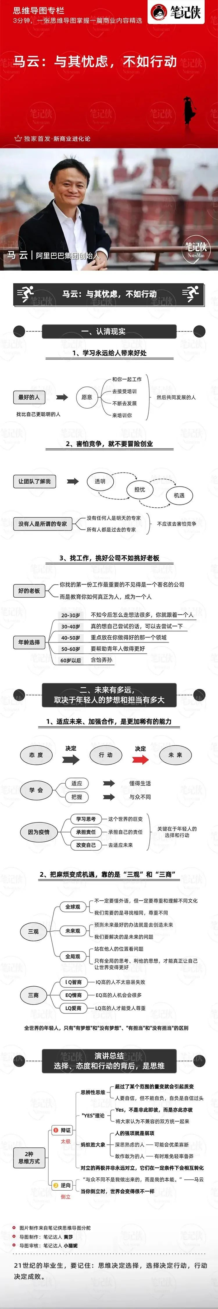 思维导图 | 676767676767676767马云:与其忧虑,不