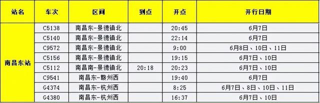 端午假期,南昌车站加开185趟旅客列车
