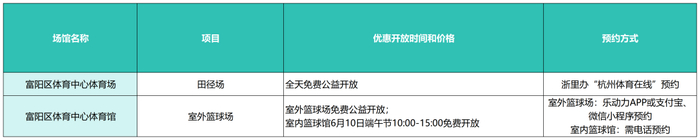 ▲点击大图查看具体开放情况