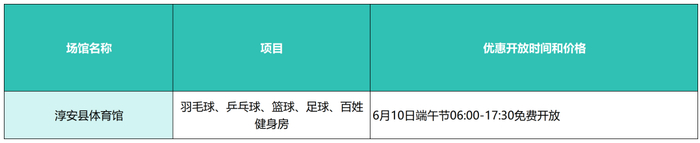 ▲点击大图查看具体开放情况，具体预约方式参照场馆对外公告