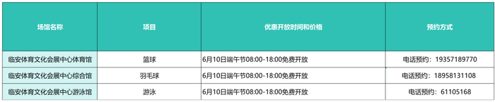 ▲点击大图查看具体开放情况
