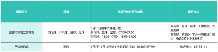 ▲点击大图查看具体开放情况