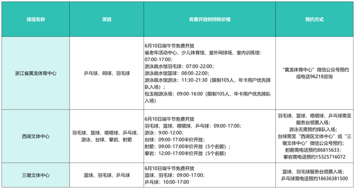 ▲点击大图查看具体开放情况