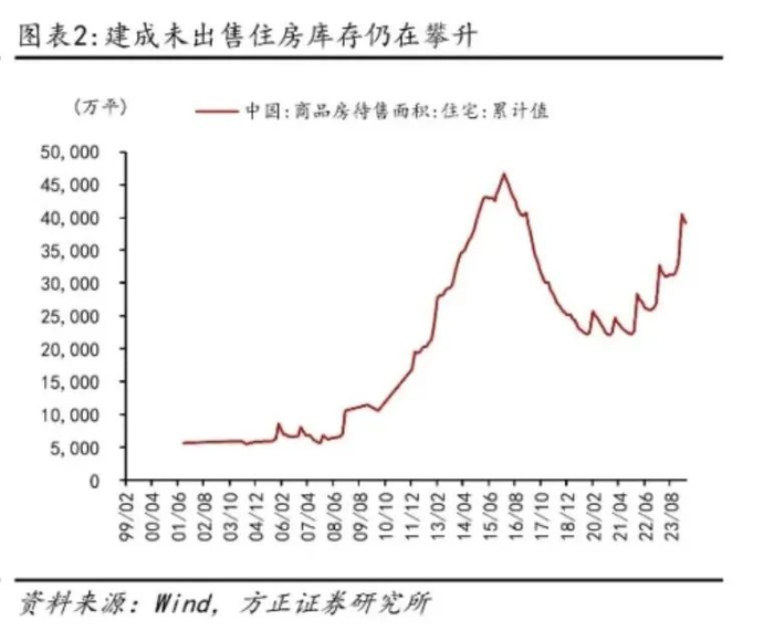 △图源：方正证券研究所