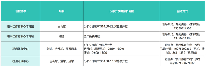 ▲点击大图查看具体开放情况