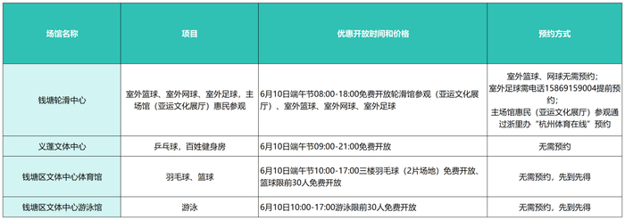 ▲点击大图查看具体开放情况