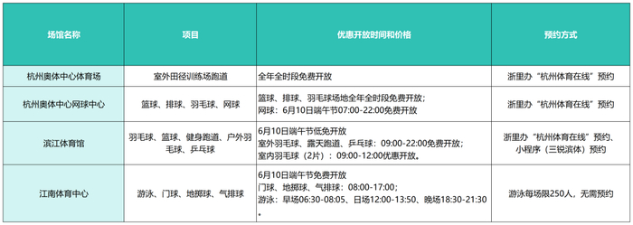 ▲点击大图查看具体开放情况