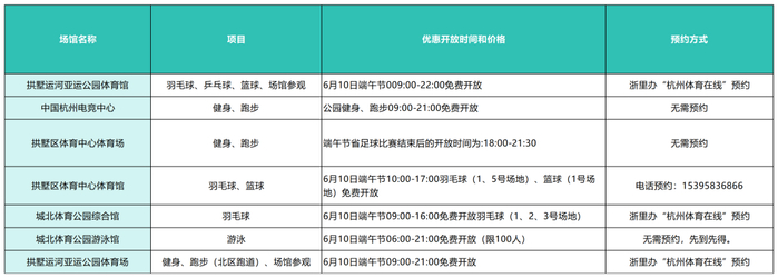 ▲点击大图查看具体开放情况