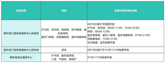 ▲点击大图查看具体开放情况，具体预约方式参照场馆对外公告