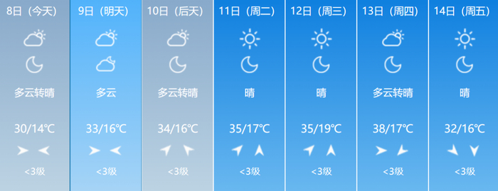 "炙烤感"来了……|高温|临汾市|雷阵雨_新浪新闻