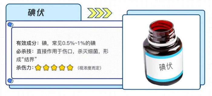 健康科普 | 擦伤、摔伤后这样消毒才正确！|碘伏|细菌_新浪新闻
