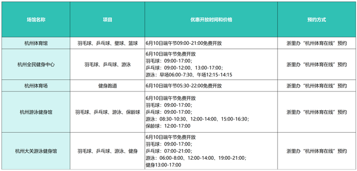 ▲点击大图查看具体开放情况
