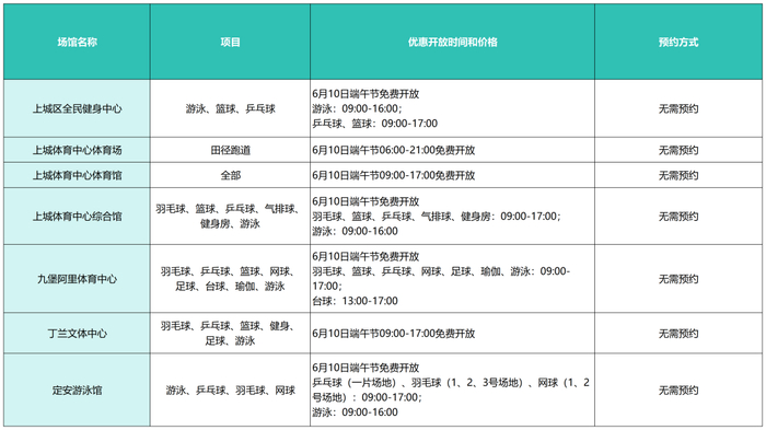 ▲点击大图查看具体开放情况