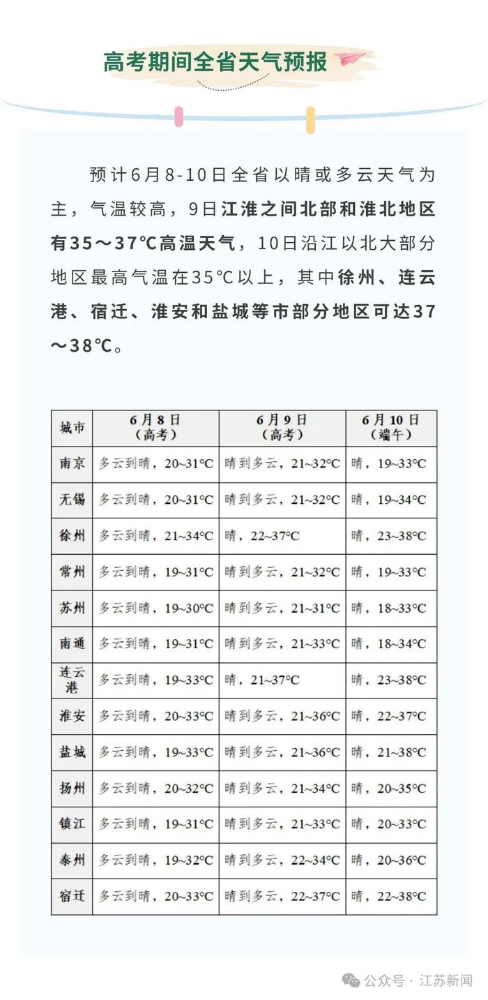 预计6月8