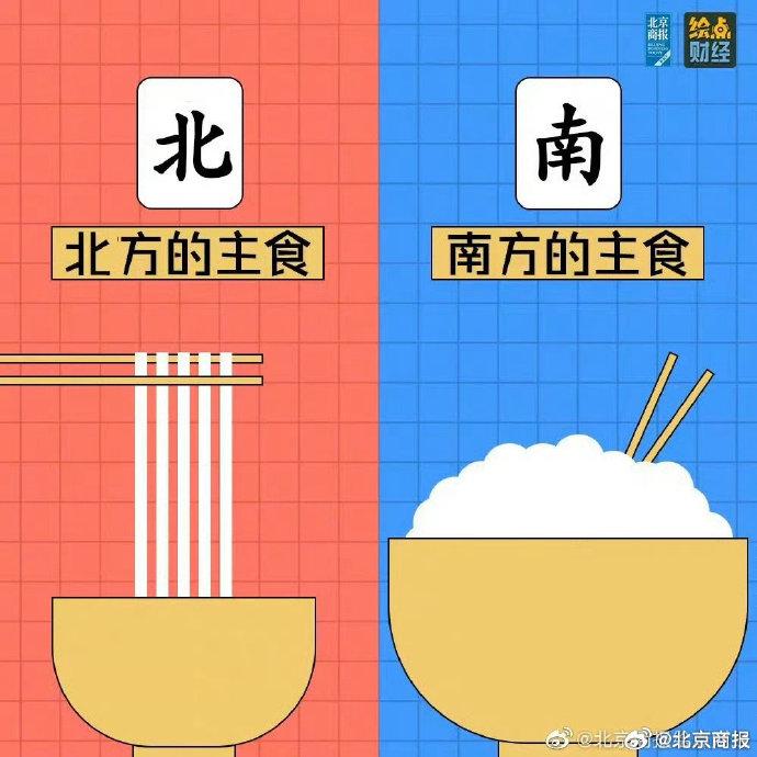 南北方饮食差异手抄报图片