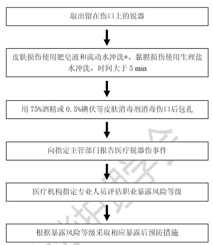 职业暴露箱图片