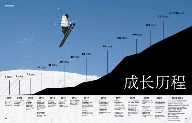 这家体娱巨头靠ip授权年收320亿刀|美元|销售额|体育_新浪新闻