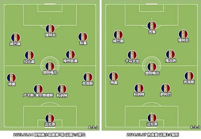 法国欧洲杯巡礼:伤病危机有解药,攻势足球再度来袭