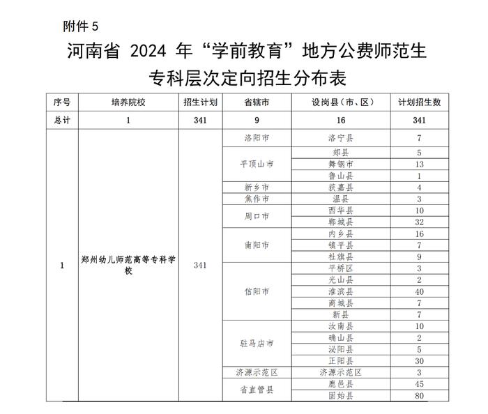 招4081人,定向培养!