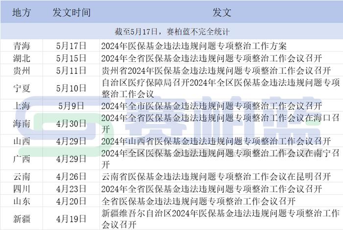 贵州医保基金管理条例（贵州省医保基金运行服务中心） 贵州医保基金管理条例（贵州省医保基金运行服务中心

）《贵州医疗保障基金使用监管条例》 基金动态