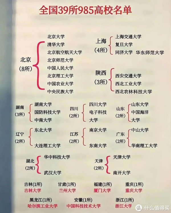 什么是985,什么是211