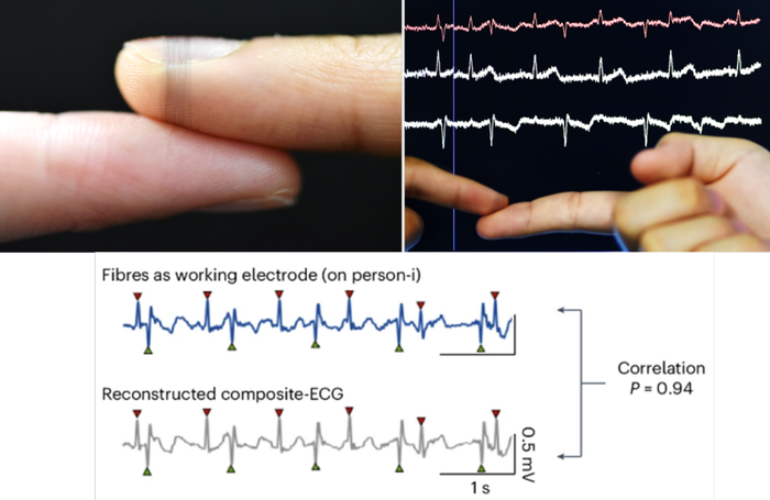 科学家研发微纳生物电子纤维,触碰手指即可读取他人心电信号,可用于