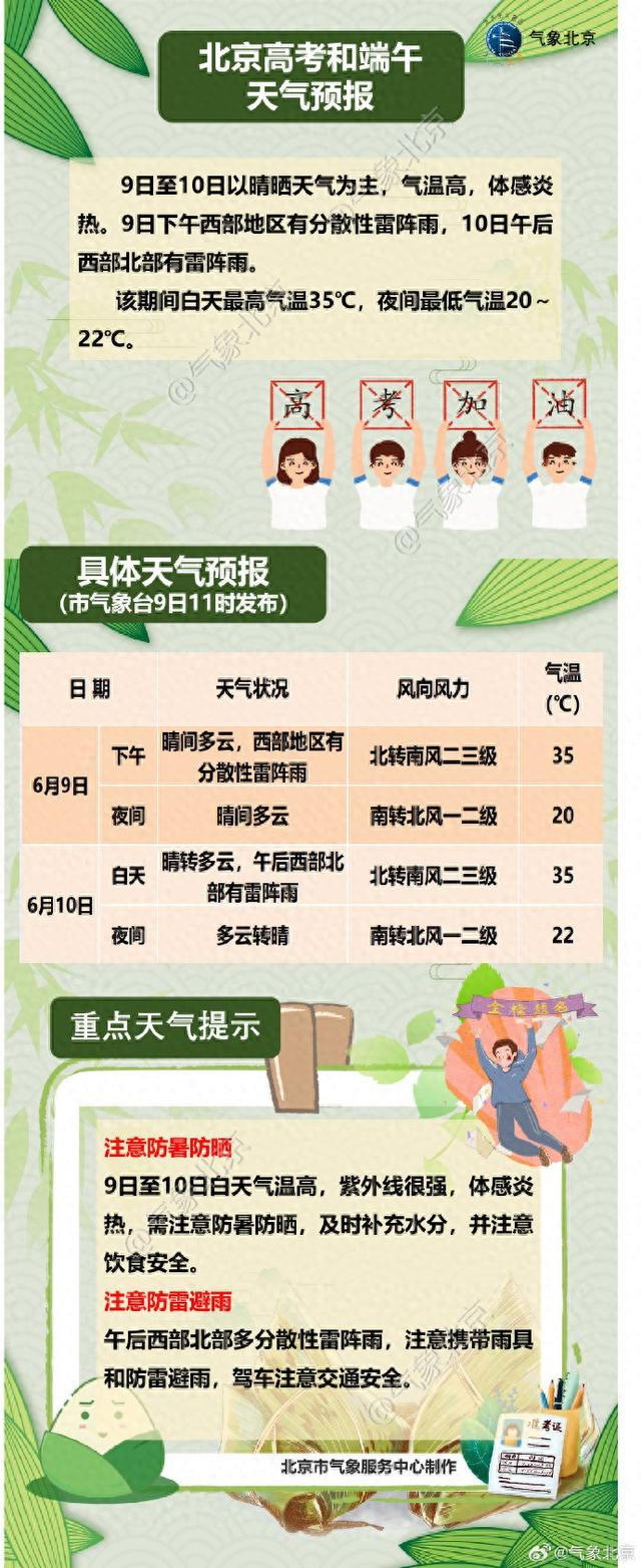 高考和端午北京天气:今明两天高温炎热,部分地区有雨