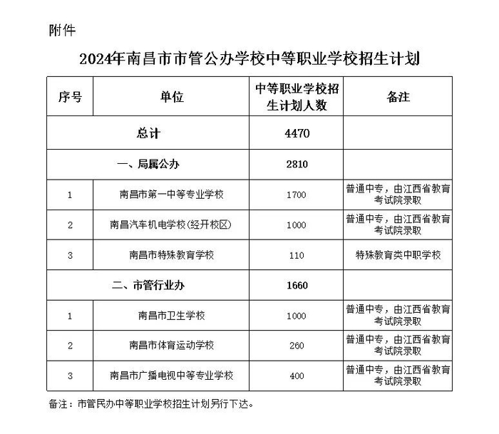 来源：洪观新闻记者 徐蕾、南昌市教育局