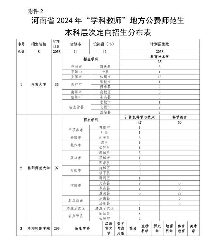 招4081人,定向培养!