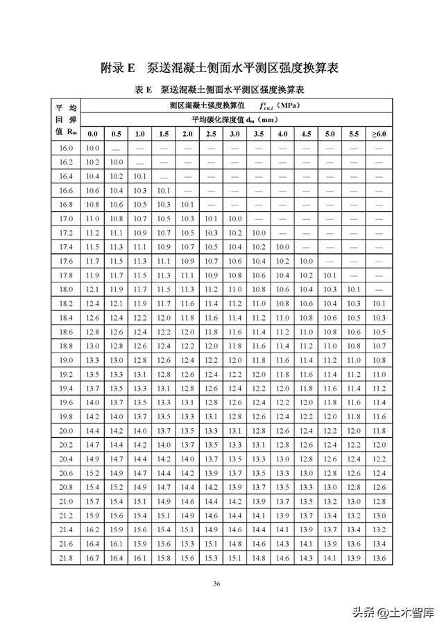 c55砼回弹值对照表图片