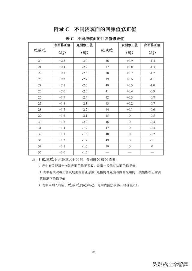 回弹角度修正表图片