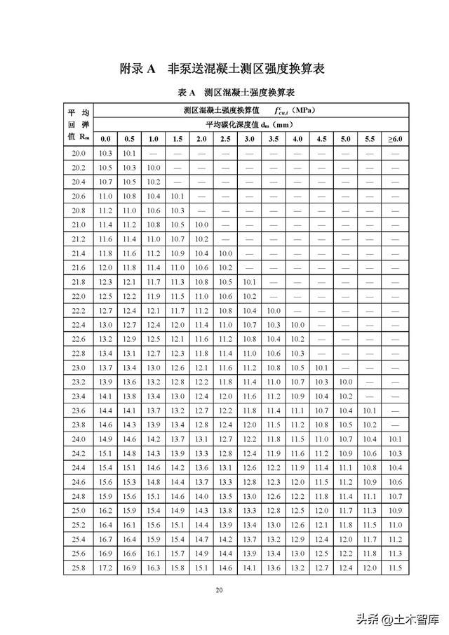 砼回弹值对照表新版图片