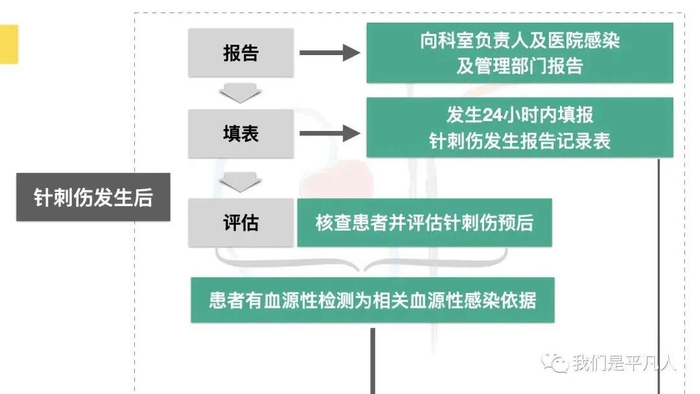 工作指导原则》(试行)未提及冲洗时间小编查找了相关的指导原则和指南