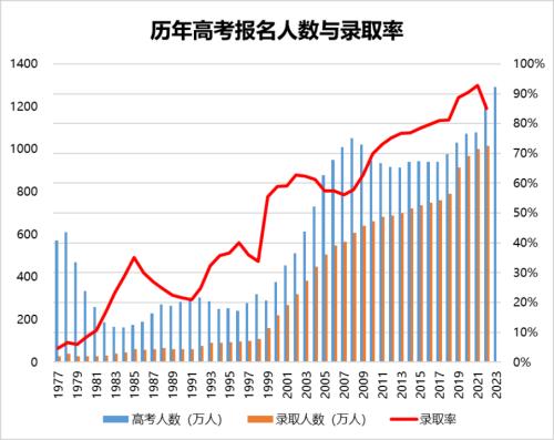 人数统计图图片