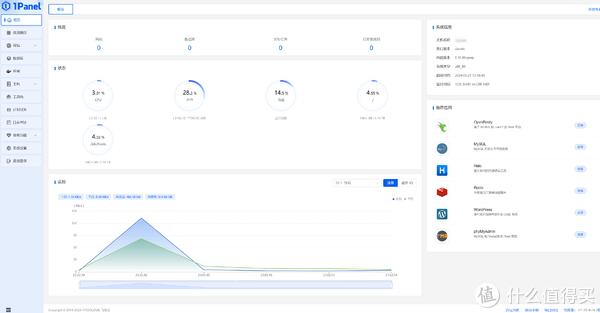 比宝塔更好用的建站管理面板！颜值更高，性能更好，把1Panel运维面板装进docker，更易升级、更易删除插图3
